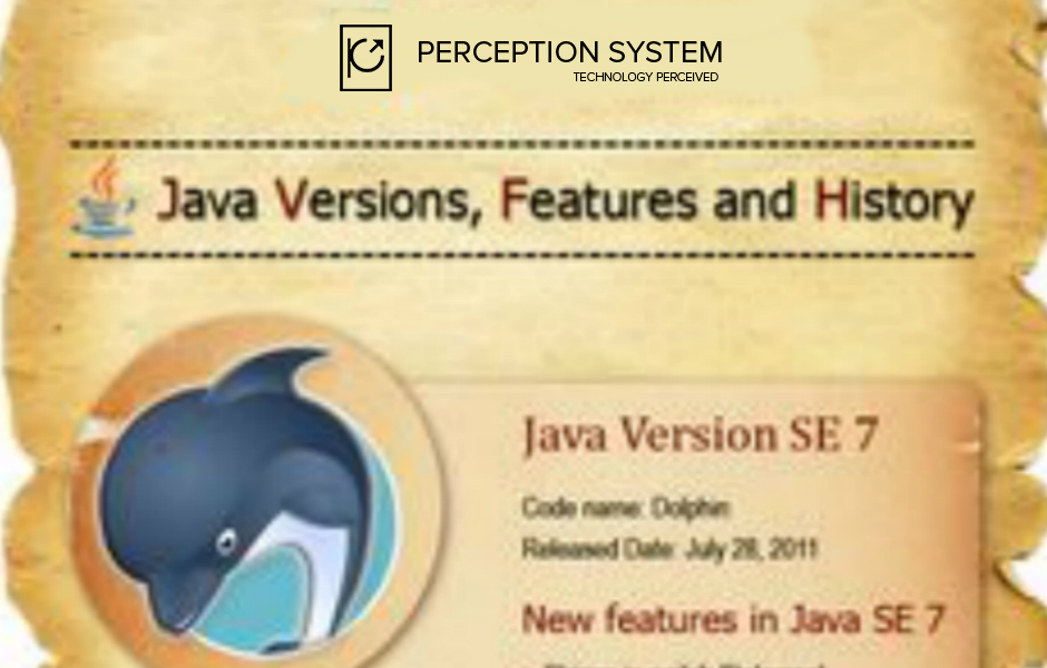 History of Java- Versions, Release Date and Distribution