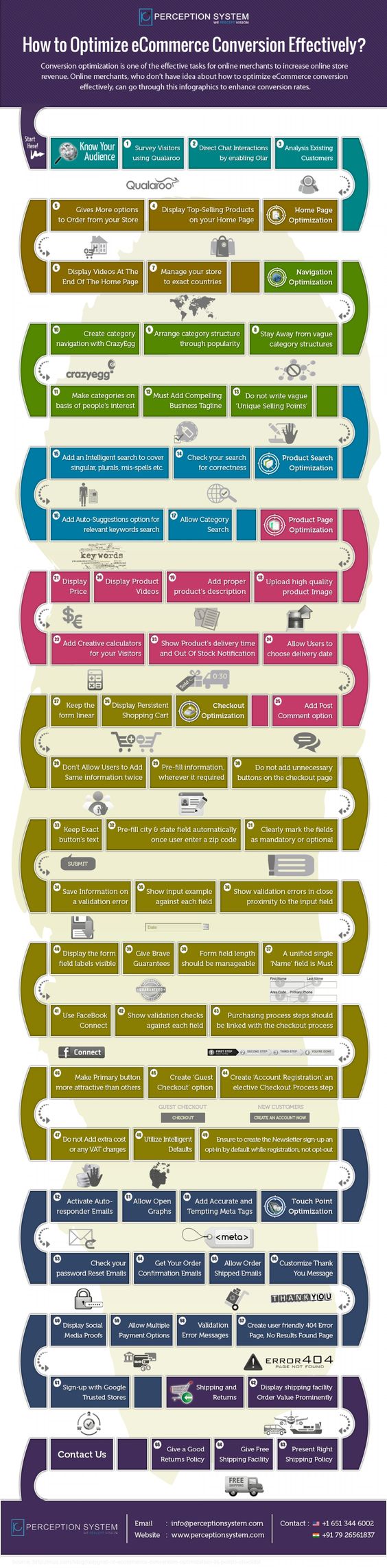 How to Optimize eCommerce Conversion Effectively?