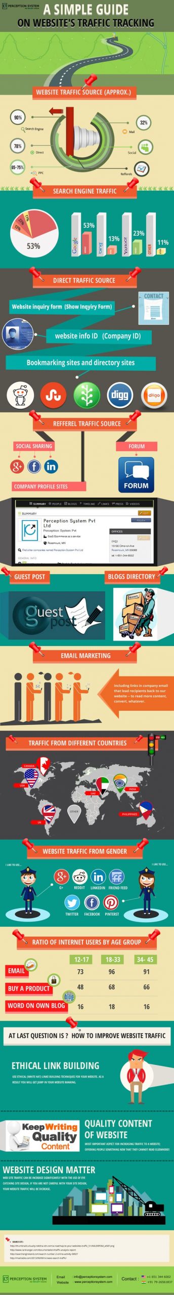 Easy to Follow Guide to Track Website Traffic