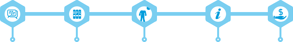 Customized BB Application Solutions Customized BB Application Solutions