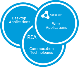 Rich Internet Applications Development