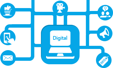 Digital Branding