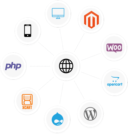 Ecommerce Framework