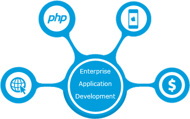 Enterprise Application Development