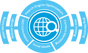 Web Promotion Service