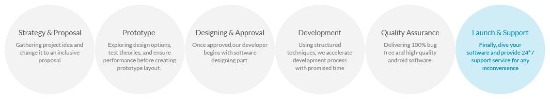 website-design-process-new