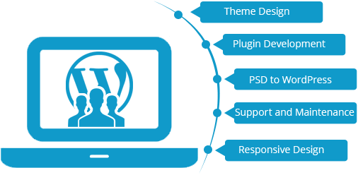 Hire WordPress Developer