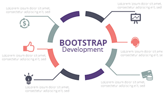 Bootstrap Web Development India Bootstrap Web Development India