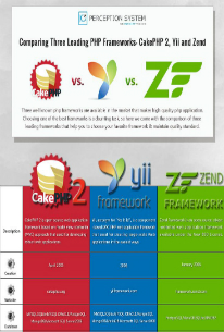 Comparing Three Leading PHP Frameworks- CakePHP 2, Yii and Zend Comparing Three Leading PHP Frameworks- CakePHP 2, Yii and Zend