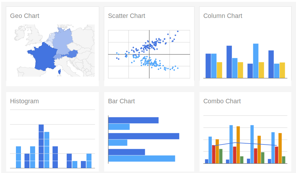 Types Of Google Charts