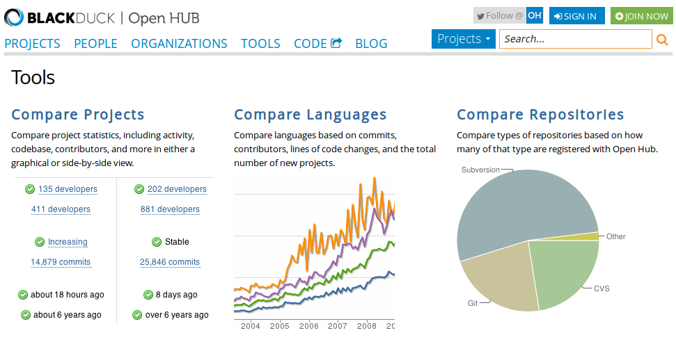 Open Hub