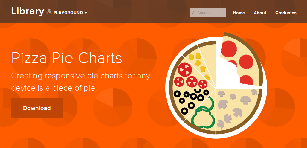Pizza Pie Charts