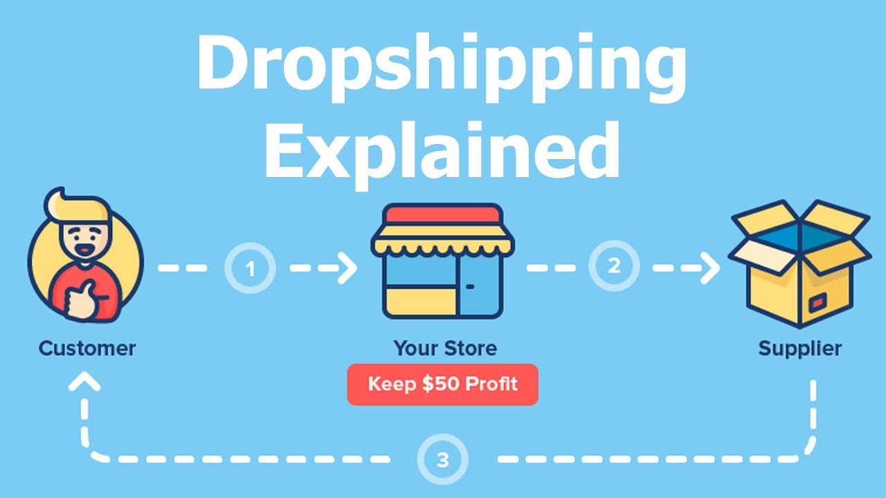 Shopify drop shipping guide 2019