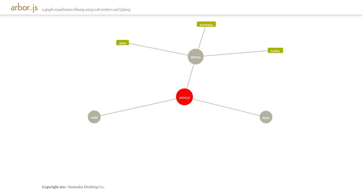 arbor.js
