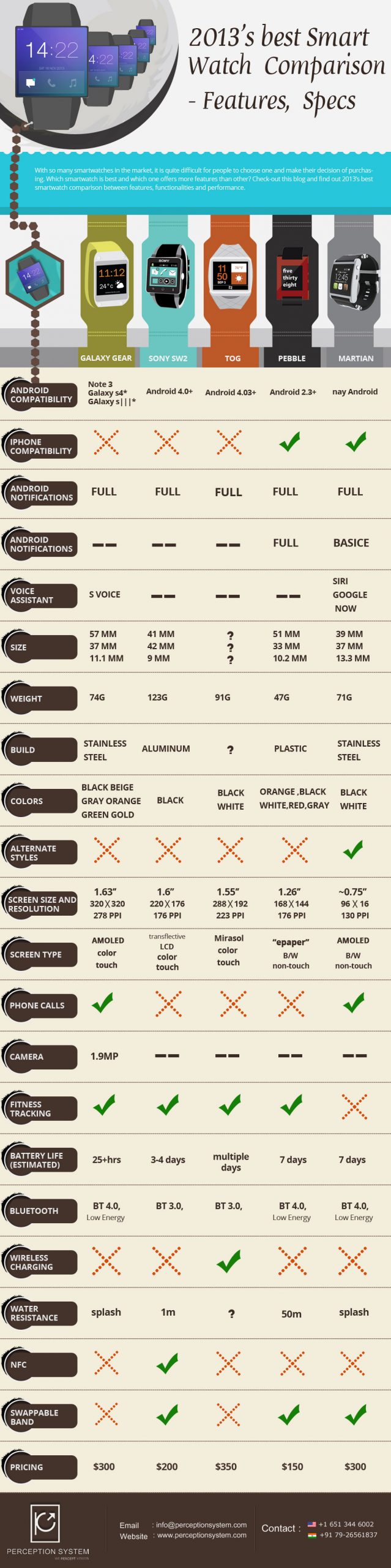 hybrid smartwatch comparison