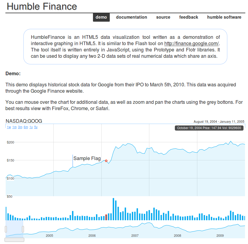 humble finance