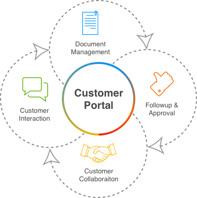 customer-portal