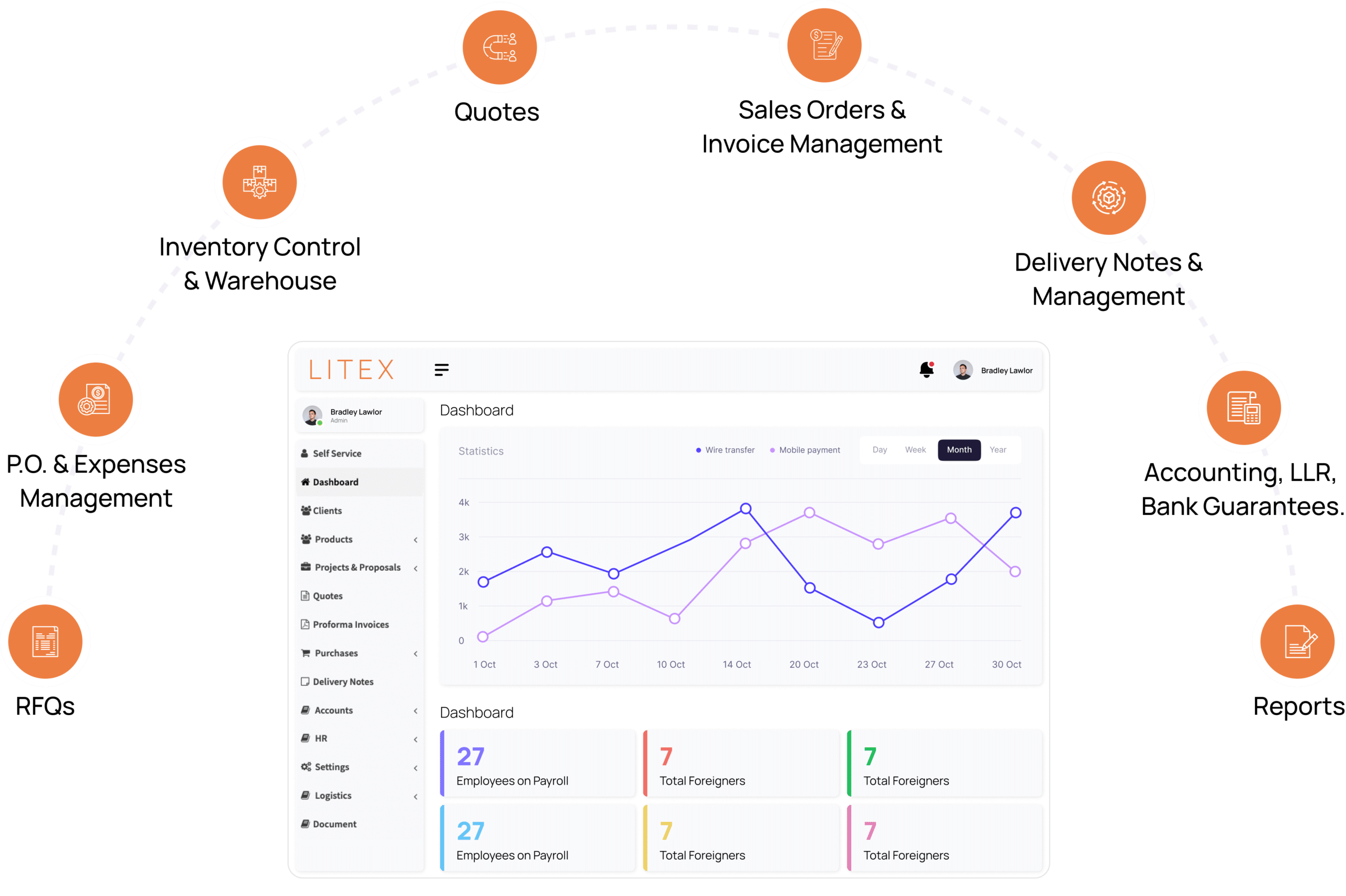 flow-chart