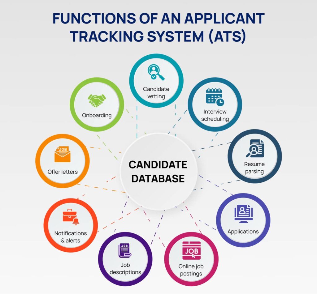 Applicant_Tacking_System_ATS